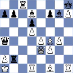Shi - Sharikov (chess.com INT, 2021)