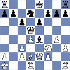 Su - Colpe (chess.com INT, 2023)
