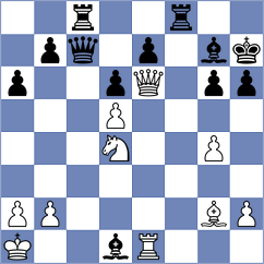 Moll - Remizov (Chess.com INT, 2020)