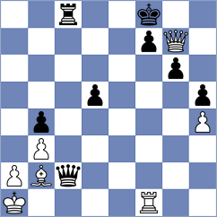 Mkrtchian - Gu (Chess.com INT, 2021)