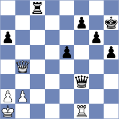 Sanchez - Sherman (chess.com INT, 2023)