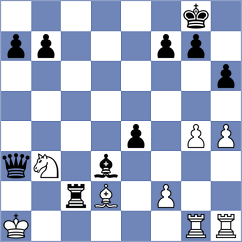 Sloan Aravena - Djokic (Chess.com INT, 2021)
