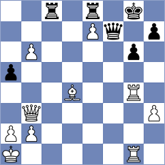 Shirov - Sanal (chess.com INT, 2024)
