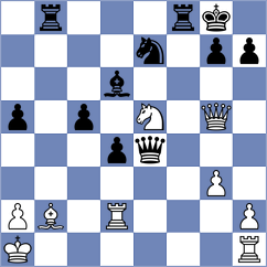 Kozak - Ter Sahakyan (chess.com INT, 2024)