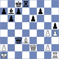 Shubhi Gupta - Owezdurdiyeva (chess.com INT, 2024)