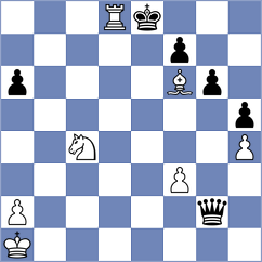 Sonnenschein - Gabr (chess.com INT, 2023)