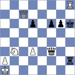 Priasmoro - Zhao (chess.com INT, 2021)