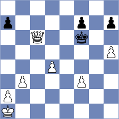 Ljukin - Anishka (chess.com INT, 2024)