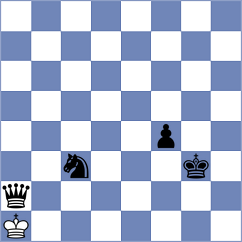 Kaplan - Ivanisevic (chess.com INT, 2023)