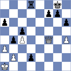 Milanovic - Lugovskoy (chess.com INT, 2021)