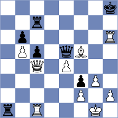 Yaksin - Sanchez (Chess.com INT, 2021)