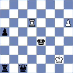 Siniauski - Zou (chess.com INT, 2024)