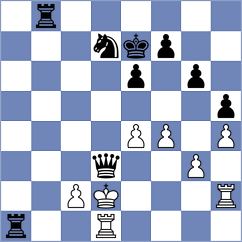 Rodriguez - Indjic (Chess.com INT, 2021)