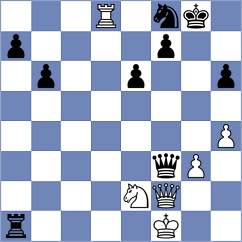 Toktomushev - Zhigalko (chess.com INT, 2023)