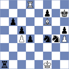 Cu Hor - Makhnev (chess.com INT, 2023)