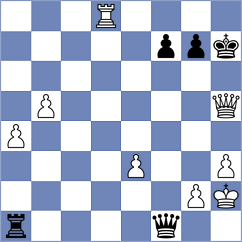 Micic - Sankalan Shah (chess.com INT, 2023)