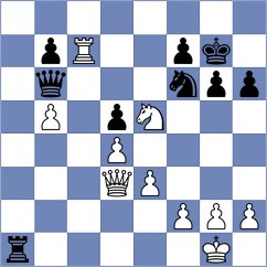 Nakhbayeva - Zaloznyy (chess.com INT, 2024)