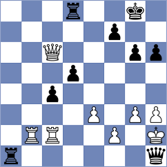 Levin - Krishnan (chess.com INT, 2022)