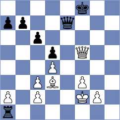 Sargissyan - Rahman (chess.com INT, 2022)