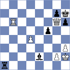Van der Werf - Bilan (chess.com INT, 2024)