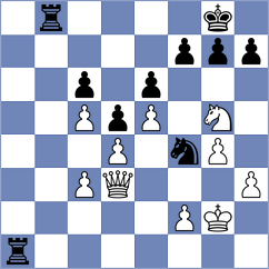 Aung Thant Zin - Bilan (chess.com INT, 2024)
