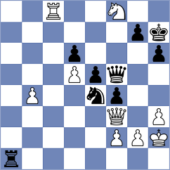 Aradhya - Schuh (chess.com INT, 2023)