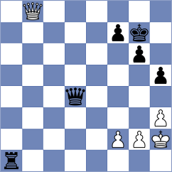 Perro - Tari (Chess.com INT, 2020)