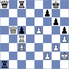 Ivanova - Kotlyar (chess.com INT, 2024)