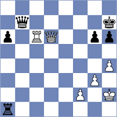 Gogolev - Llanos (Chess.com INT, 2020)
