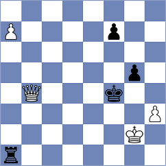 Gutierrez Espinosa - Ipek (chess.com INT, 2023)