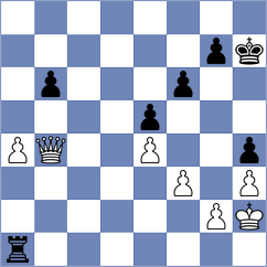 Kiseleva - Kalinina (Chess.com INT, 2020)