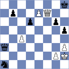 Ljukin - Mouhamad (chess.com INT, 2023)