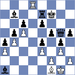 Wadsworth - Kovalevsky (chess.com INT, 2024)
