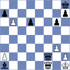 Zahmati - Molaei (Chess.com INT, 2021)