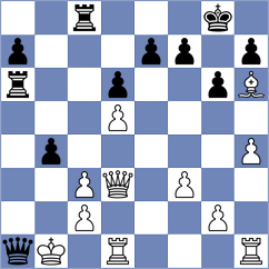 Royle - Filippskikh (chess.com INT, 2023)