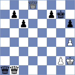 Altman - Dubov (chess.com INT, 2023)