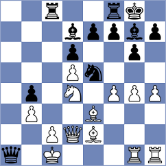 Carolan - Rizvi (Chess.com INT, 2021)