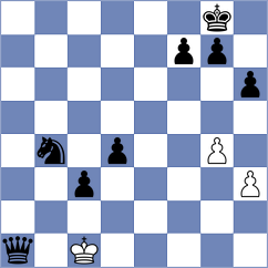 Cherniaiev - Sahib (chess.com INT, 2024)