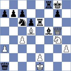 Martinez Lopez - Papasimakopoulos (chess.com INT, 2023)