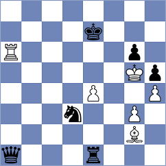 Mizzi - Gubajdullin (chess.com INT, 2024)
