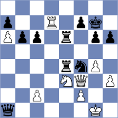 Aung Thant Zin - Kochiev (chess.com INT, 2024)