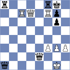 Kislov - Schmakel (chess.com INT, 2024)