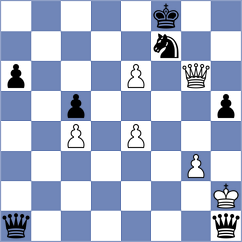 Jarmula - Tsotsonava (chess.com INT, 2023)