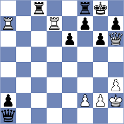 Owezdurdiyeva - Feuerstack (chess.com INT, 2024)