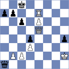 Shuvalova - Ibadov (chess.com INT, 2024)