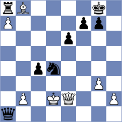 Ramirez Osio - Garcia Ramos (chess.com INT, 2023)