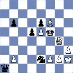 Petrov - Shi (Chess.com INT, 2020)