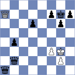 Kiseleva - Myagmarsuren (chess.com INT, 2024)