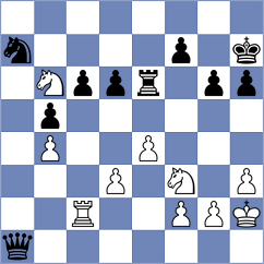 Matinian - Lukiyanchuk (Chess.com INT, 2020)