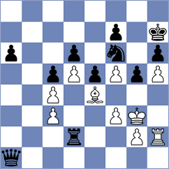 Shuvalov - Le Quang Long (chess.com INT, 2024)